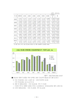 사회 보장론 국민건강보험-13