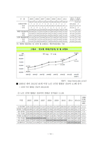 사회 보장론 국민건강보험-14