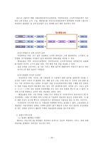 사회 보장론 국민건강보험-16