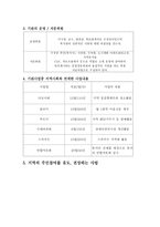 이대 성산 종합사회복지관 기관보고서 지역사회복지론-4