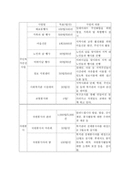 이대 성산 종합사회복지관 기관보고서 지역사회복지론-5