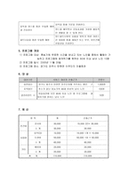 휴농기 농촌노인의 우울증 예방을 위한 여가프로그램-2