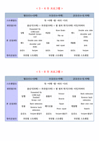 퍼스널 트레이닝 12주 프로그램 다이어트 체력 증가 견관절 강화 목적-6