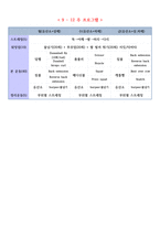 퍼스널 트레이닝 12주 프로그램 다이어트 체력 증가 견관절 강화 목적-7