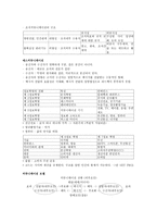 커뮤니케이션과 미디어-2