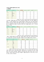 청소년복지론 청소년 가출을 문제로 선정한 이유-2