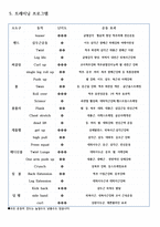 퍼스널 트레이너 통합과정 12주 운동프로그램 계획안3-4