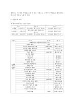 성경 출애굽 시대 보고서-3