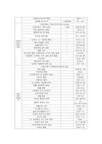 성경 출애굽 시대 보고서-4