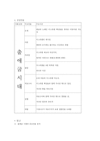 성경 출애굽 시대 보고서-5