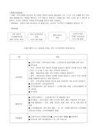 영등포 노인종합복지관 기관 방문조사-5