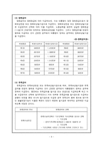 산업재해 보상보험 법산 업 재해보상보험법-9