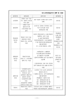 산업재해 보상보험 법산 업 재해보상보험법-11