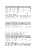 청소년 일탈 요인에 대한 고찰-12
