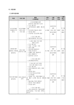 3년이 내직 장인을 대상으로 대인관계 능력 향상을 위한 프로그램-6