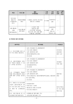 3년이 내직 장인을 대상으로 대인관계 능력 향상을 위한 프로그램-7