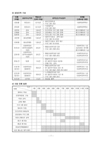 3년이 내직 장인을 대상으로 대인관계 능력 향상을 위한 프로그램-8