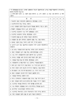 3년이 내직 장인을 대상으로 대인관계 능력 향상을 위한 프로그램-16