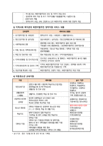 북한이탈주민 정착지원의 이해민 간기관 현황과 사업내용-2