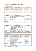 북한이탈주민 정착지원의 이해민 간기관 현황과 사업내용-3