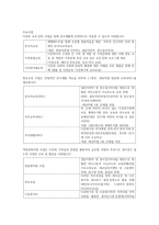 화성시다문화가족지원팀 사회복지기관 조사-4