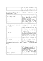 화성시다문화가족지원팀 사회복지기관 조사-5