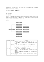 동대문 노인종합복지관 기관 방문 보고서-5