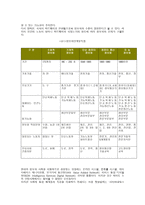 정보화 사회의 신학적 과제-2