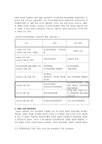 북한 정치와 사회-4