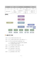 경기도 사회복지 공동모금회 기관 분석 보고서-4