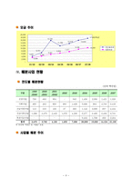경기도 사회복지 공동모금회 기관 분석 보고서-6