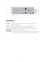 경기도 사회복지 공동모금회 기관 분석 보고서-7