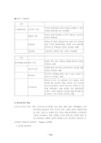 청소년 상담사 상담 연구의 기초-12