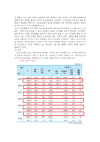 아동복지 가정위탁보호사업-4