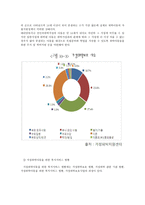 아동복지 가정위탁보호사업-7