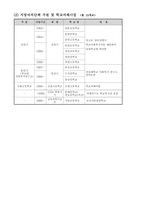 학교 사회 복지-13