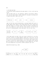 프로그램 개발의 이해 보고서-8