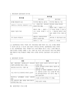 집단상담의 개념과 실제-13