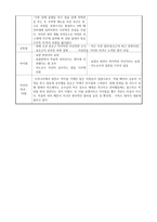 하나의 사건 두 개의 시선 차이나 쇼크로 인한 수출 감소-8