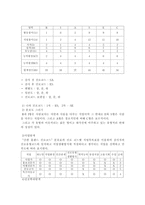 홀랜드 적성탐색 검사-4