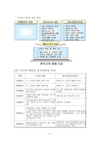 국내 사이버대학의 현황과 전망-5