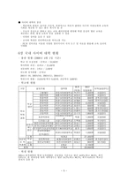국내 사이버대학의 현황과 전망-6