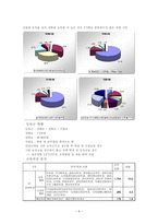 국내 사이버대학의 현황과 전망-7