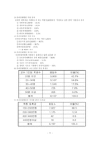 국내 사이버대학의 현황과 전망-12
