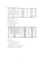 국내 사이버대학의 현황과 전망-13