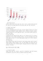 한국 다문화 가정의 이해2-2