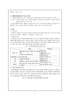 지역사회의 자원동원1-4