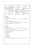 지역사회의 자원동원1-5