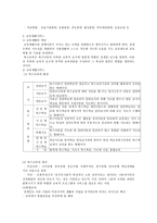 장애인과 재활 서비스-3