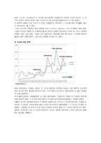 SNS가 서울시장 보궐선거에 미친 영향-5